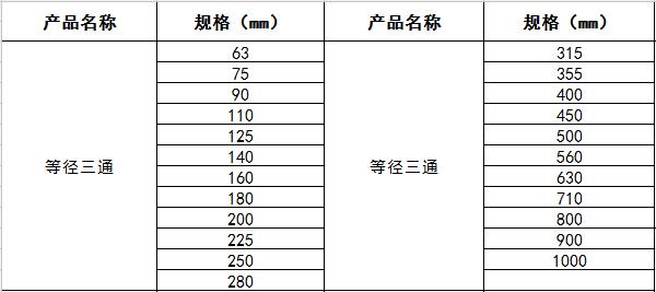 規(guī)格參數(shù)